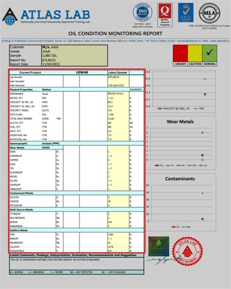 laboratory lubrication analysis|Lubricant Oil Analysis Program .